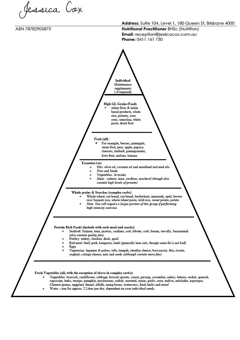 jessica cox | jcn food pyramid